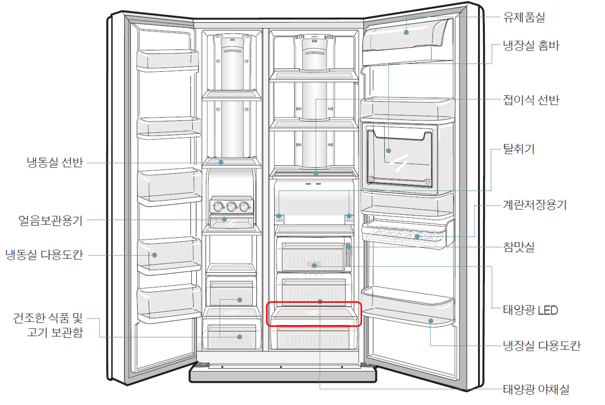 야채박스 슬라이드 커버 설치 위치 이미지 
