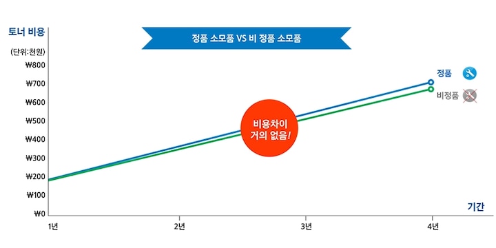 정품소모품