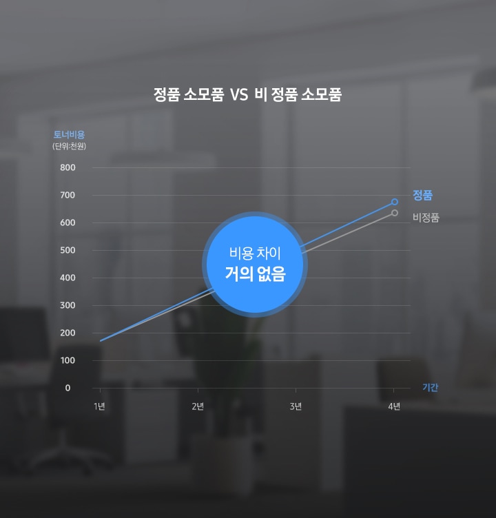 비용차이