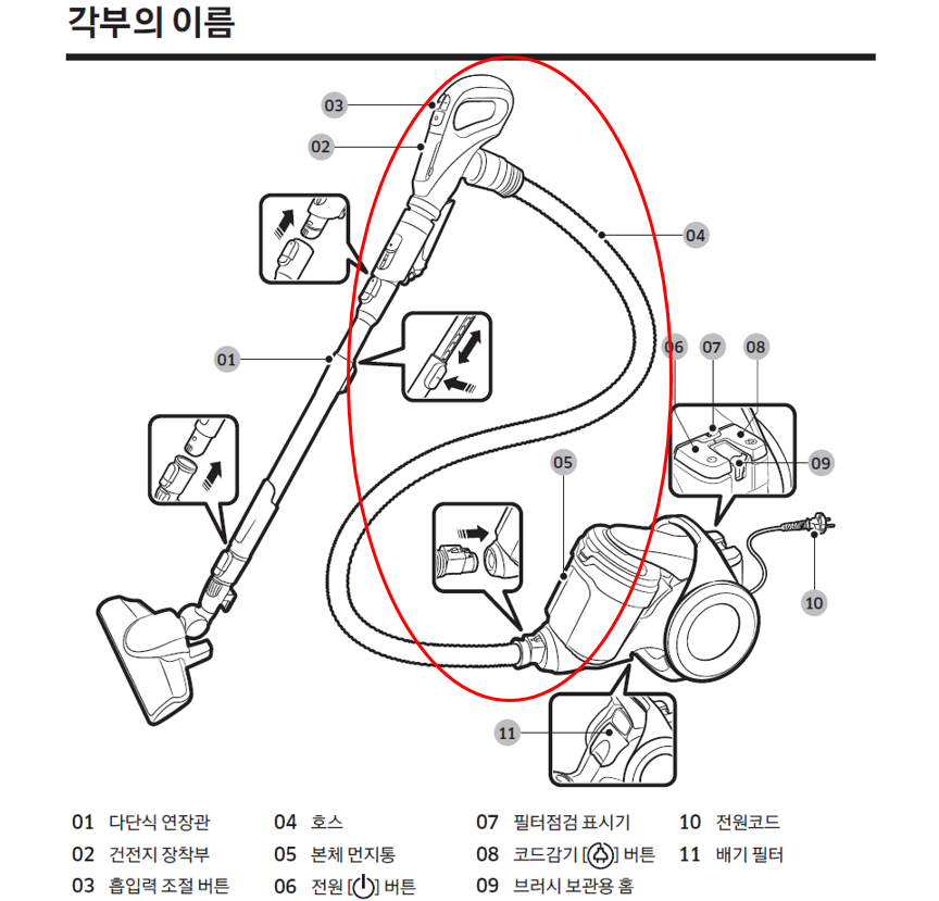 부속품 위치 