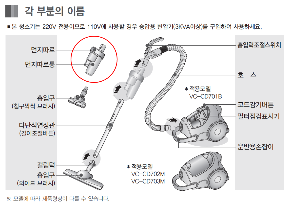 각 부분의 이름