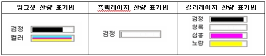토너 잉크 잔량 표기법
