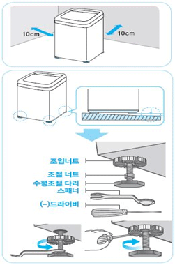 상단이미지는 10cm이상 띄어서 설치된 세탁기 이미지하단 제품하단 조절니트 수평조절다이 이미지우측설명에 대한 표현