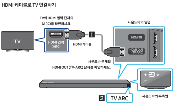 사운드바와 TV가 켜져있는 상태에서 그림과 같이 HDMI 케이블을 연결하세요
