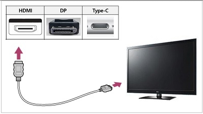 외부 모니터를 hdmi 또는 타입 c, dp 케이블로 연결하는 이미지