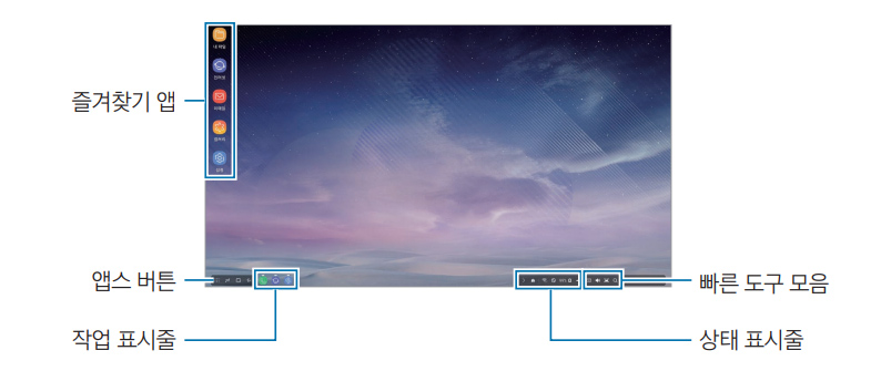 삼성 덱스 모니터 기능 설명한 화면