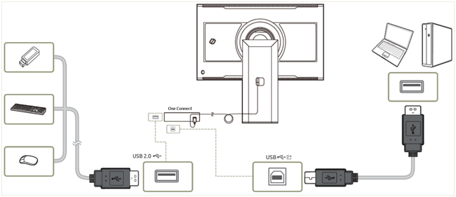 USB HUB 연결