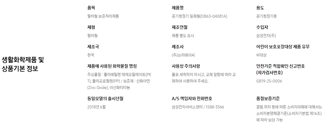 품목 필터형 보존처리제품    제품명 공기청정기 일체형(DB63-04081A)    용도 공기청정기용    제형 필터형    제조연월 제품 별도 표시    수입자 삼성전자(주)    제조국 한국    제조사 (주)쓰리에이씨    어린이 보호포장대상 제품 유무 비대상    제품에 사용된 화학물질 명칭 주요물질 : 폴리에틸렌 테레프탈레이트(PET), 폴리프로필렌(PP) / 보존제 : 산화아연(Zinc Oxide), 이산화티타늄    사용상 주의사항 물로 세척하지 마시고, 교체 알람에 따라 교체하여 사용하여 주세요.    안전기준 적합확인 신고번호(자가검사번호) GB19-25-0006    동일모델의 출시년월 2018년 6월    A/S 책임자와 전화번호 삼성전자서비스센터 / 1588-3366    품질보증기준 결함.하자 등에 따른 소비자피해에 대해서는 소비자분쟁해결기준(소비자기본법 제16조)에 따라 보상 가능