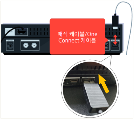 원커넥트(OS) 박스에 매직 케이블(One Connect 케이블) 재 연결  