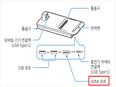  DeX Pad의 HDMI 포트 이미지