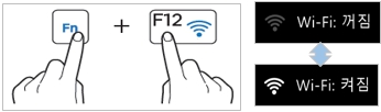윈도우 8.1 이하는 노트북에 fn 키를 누른상태에서 f12 또는 f9번을 눌러 무선랜을 켜거나 끄기