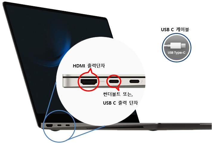 컴퓨터 제품이 노트북인 경우 HDMI 출력단자가 있다면 HDMI 케이블을 재 연결해 주세요