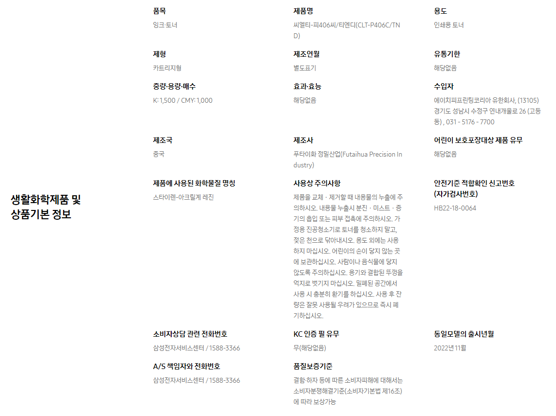 생활화학제품 및 상품기본 정보  품목 잉크∙토너    제품명 씨엘티-피406씨/티엔디(CLT-P406C/TND)    용도 인쇄용 토너    제형 카트리지형    제조연월 별도표기    유통기한 해당없음    중량∙용량∙매수 K: 1,500 / CMY: 1,000    효과∙효능 해당없음    수입자 에이치피프린팅코리아 유한회사, (13105)경기도 성남시 수정구 연내개울로 26 (고등동) , 031 - 5176 - 7700    제조국 중국    제조사 푸타이화 정밀산업(Futaihua Precision Industry)    어린이 보호포장대상 제품 유무 해당없음    제품에 사용된 화학물질 명칭 스타이렌-아크릴계 레진    사용상 주의사항 제품을 교체ㆍ제거할 때 내용물의 누출에 주의하시오. 내용물 누출시 분진ㆍ미스트ㆍ증기의 흡입 또는 피부 접촉에 주의하시오. 가정용 진공청소기로 토너를 청소하지 말고, 젖은 천으로 닦아내시오. 용도 외에는 사용하지 마십시오. 어린이의 손이 닿지 않는 곳에 보관하십시오. 사람이나 음식물에 닿지 않도록 주의하십시오. 용기와 결합된 뚜껑을 억지로 벗기지 마십시오. 밀폐된 공간에서 사용 시 충분히 환기를 하십시오. 사용 후 잔량은 잘못 사용될 우려가 있으므로 즉시 폐기하십시오.    안전기준 적합확인 신고번호(자가검사번호) HB22-18-0064    소비자상담 관련 전화번호 삼성전자서비스센터 / 1588-3366    KC 인증 필 유무 무(해당없음)    동일모델의 출시년월 2022년 11월    A/S 책임자와 전화번호 삼성전자서비스센터 / 1588-3366    품질보증기준 결함·하자 등에 따른 소비자피해에 대해서는 소비자분쟁해결기준(소비자기본법 제16조)에 따라 보상가능