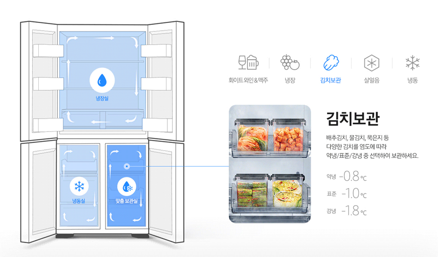 4도어 냉장고에 맞춤보관실 위치 안내(우측 하칸)