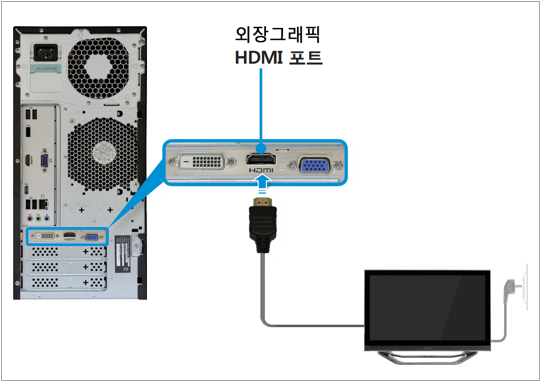 데스크탑 외장그래픽 HDMI 연결