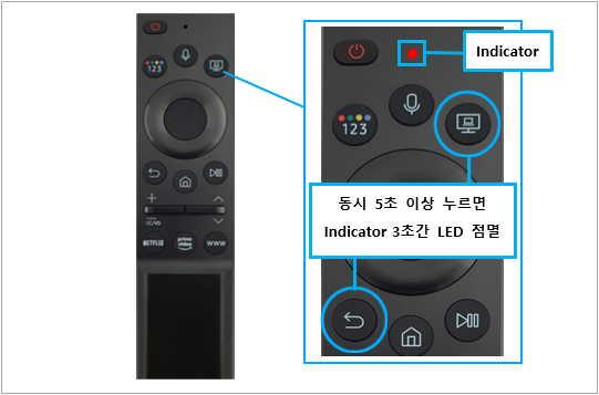 TV 비충전식 스마트 리모컨 초기화 방법 : '멀티뷰' 버튼(또는 '… 점 3개' 버튼)과 '복귀'' 버튼을 동시에 5초 이상 누르면 Indicator LED가 3초간 점멸합니다.