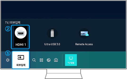  2016년 ~ 2021년 TV 홈 메뉴가 뜨면 TV 리모컨 왼쪽(←) 방향 버튼을 눌러 ① '외부입력' → ② HDMI 1 (셋탑박스 연결 예시)로 이동 후 선택해 주세요.