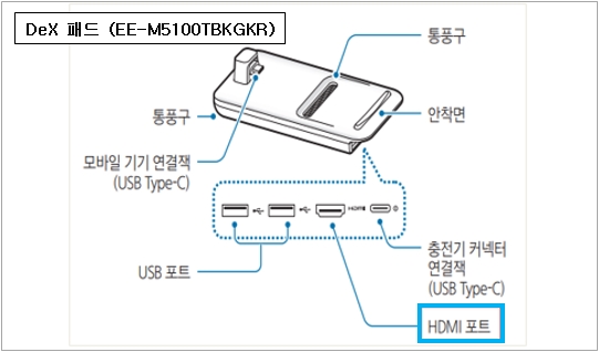① DeX Pad의 HDMI 포트 연결