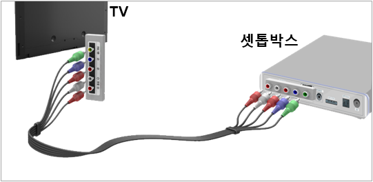 TV와 셋톱박스 RGB 선 다시 연결 