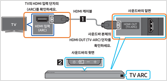 사운드바와 TV의 HDMI ARC 단자에 HDMI 선을 연결