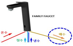 온수, 정수, 냉수 정체수 배수되는 이미지