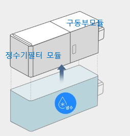 냉수 기능 추가 이미지