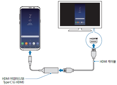 핸드폰 화면을 TV로 연결하는 방법 정리 2 https://api.samsungsvc.co.kr/hpFaqContentFile/thumbnail/202403/05/c6da7c6b-fa6a-492e-88bd-befa56b08961.png?utm_source=chatgpt.com