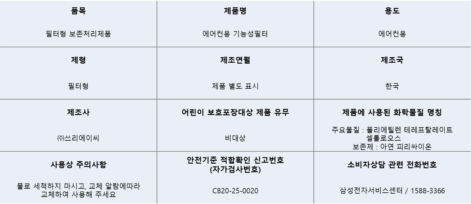 품목	제품명	용도 필터형 보존처리제품	에어컨용 기능성필터	에어컨용 제형	제조연월	제조국 필터형	제품 별도 표시	한국 제조사	어린이 보호포장대상 제품 유무	제품에 사용된 화학물질 명칭 ㈜쓰리에이씨	비대상	주요물질 : 폴리에틸렌 테레프탈레이트                      셀룰로오스 보존제 : 아연 피리싸이온 사용상 주의사항	안전기준 적합확인 신고번호 (자가검사번호)	소비자상담 관련 전화번호 물로 세척하지 마시고, 교체 알람에따라 교체하여 사용해 주세요	CB20-25-0020	삼성전자서비스센터 / 1588-3366