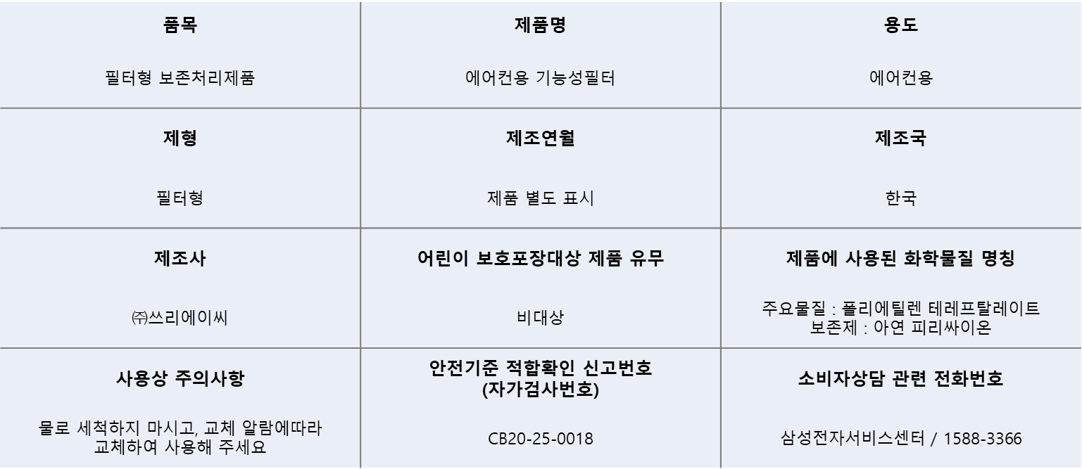 품목	제품명	용도 필터형 보존처리제품	에어컨용 기능성필터	에어컨용 제형	제조연월	제조국 필터형	제품 별도 표시	한국 제조사	어린이 보호포장대상 제품 유무	제품에 사용된 화학물질 명칭 ㈜쓰리에이씨	비대상	주요물질 : 폴리에틸렌 테레프탈레이트 보존제 : 아연 피리싸이온 사용상 주의사항	안전기준 적합확인 신고번호 (자가검사번호)	소비자상담 관련 전화번호 물로 세척하지 마시고, 교체 알람에따라 교체하여 사용해 주세요	CB20-25-0018	삼성전자서비스센터 / 1588-3366