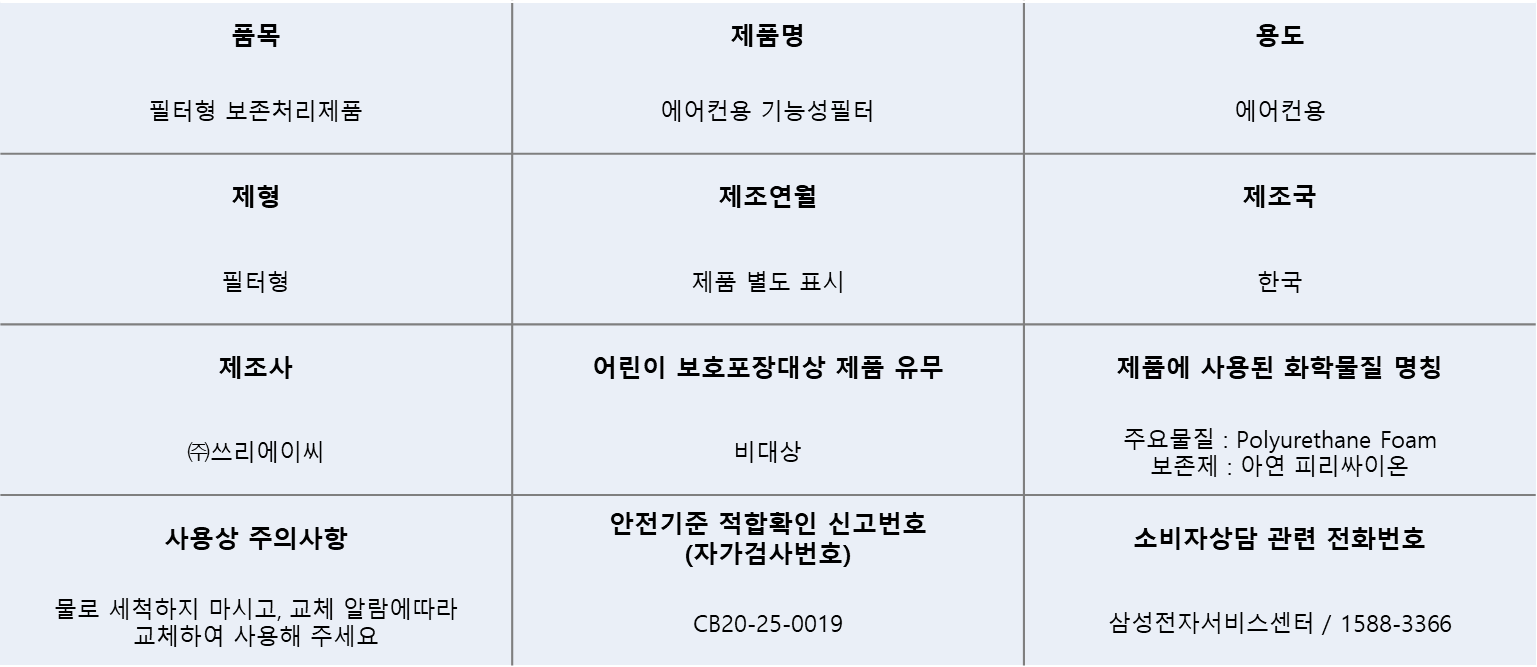 품목	제품명	용도 필터형 보존처리제품	에어컨용 기능성필터	에어컨용 제형	제조연월	제조국 필터형	제품 별도 표시	한국 제조사	어린이 보호포장대상 제품 유무	제품에 사용된 화학물질 명칭 ㈜쓰리에이씨	비대상	주요물질 : Polyurethane Foam 보존제 : 아연 피리싸이온 사용상 주의사항	안전기준 적합확인 신고번호 (자가검사번호)	소비자상담 관련 전화번호 물로 세척하지 마시고, 교체 알람에따라 교체하여 사용해 주세요	CB20-25-0019	삼성전자서비스센터 / 1588-3366