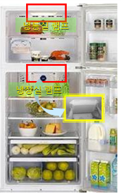  냉동, 냉장 램프위치