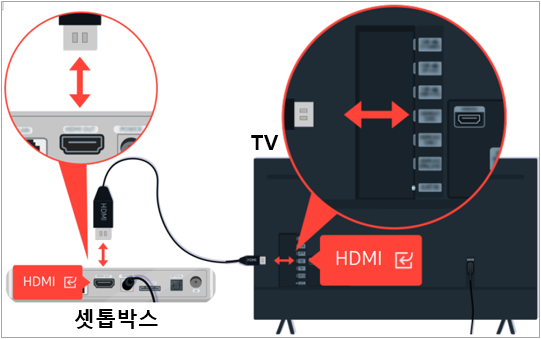 TV와 셋톱박스 HDMI 선 다시 연결
