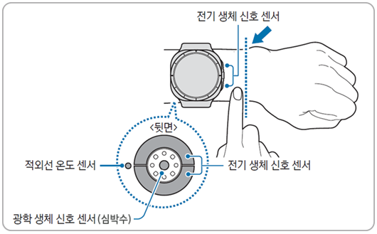 심박수를 정확하게 측정하기 위해서는 그림과 같이 손목뼈를 피해 팔꿈치 쪽으로 올려 손목에 맞게 착용하세요.