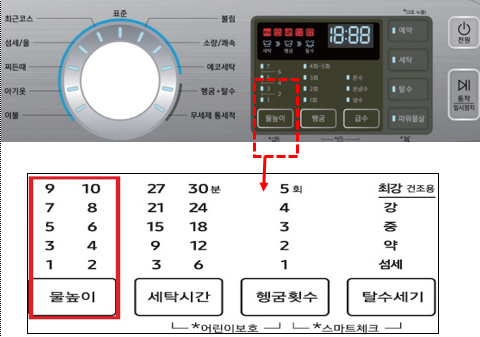 전자동 세탁기 물높이 조절 조작부 이미지