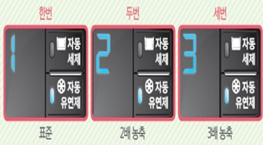 농축도 설정이 변경되는 이미지