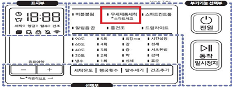 무세제 통세척 코스가 있는 모델 조작부 이미지