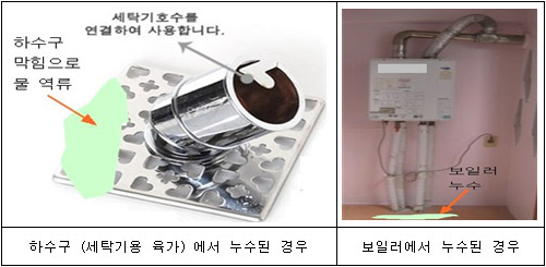 하수구 유가 및 보일러 누수 이미지