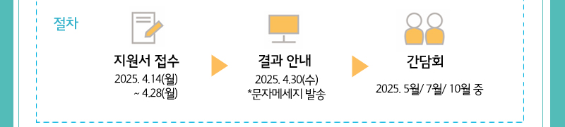 결과 - 지원서 접수 25년 4/14~4/28일 - 결과 안내 25년 4/30일 - 간담회 25년 5월/7월/10월 중