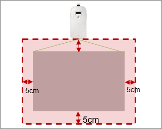 40인치 화면을 기준으로 주변 5cm 이내 이미지