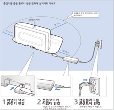 충전기 설치 방법