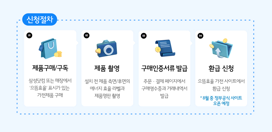 신청 절차 제품구매/구독 후 제품 촬영을 해주세요, 구매 인증서류발급후 으뜸효율가전사이트에서 환급신청