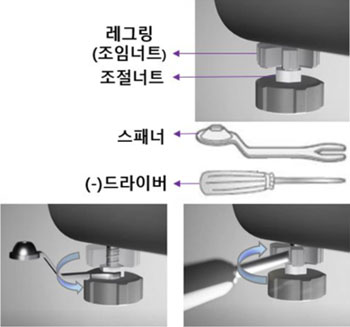 드럼 세탁기 수평 조절하는 이미지