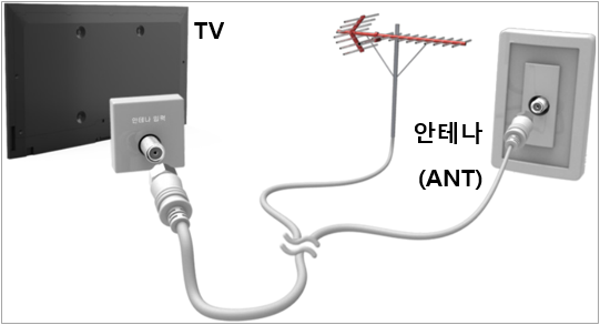 안테나 선을 기기와 벽면에 정확한 위치에 꽂는 모습