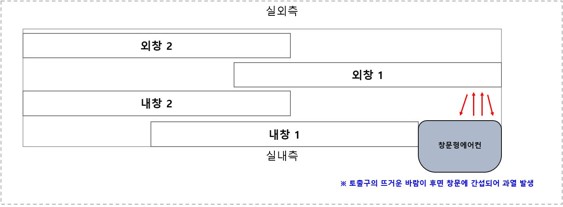 이중창에서 실외기 창문을 개방하지 않으면 열이 빠져 나가지 못해 작동 중 멈출수 있다는 이미지