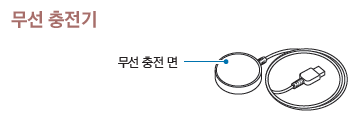 무선 충전 면