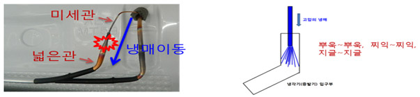 냉매가 이동하는 넓은관 미세관 이미지