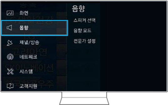  TV 리모컨의 '메뉴' 버튼을 눌러 '음향'을 선택해 주세요