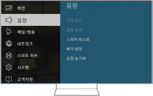 TV 리모컨의 '메뉴' 버튼을 눌러 '음향'을 선택해 주세요.