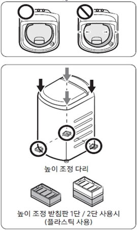 높이 조정 받침대를 3군데 설치해서 수평 조정하는 이미지