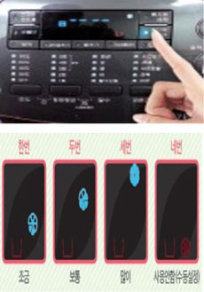 LED 모델 유연제 투입량 설정 이미지